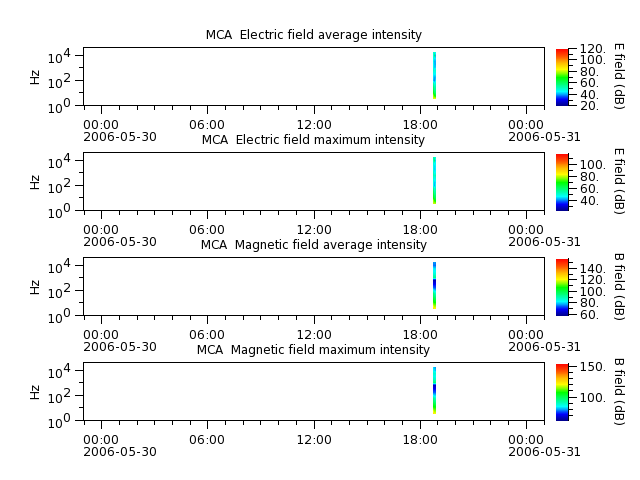 ak_h1_mca_20060530_v02.cdf.png