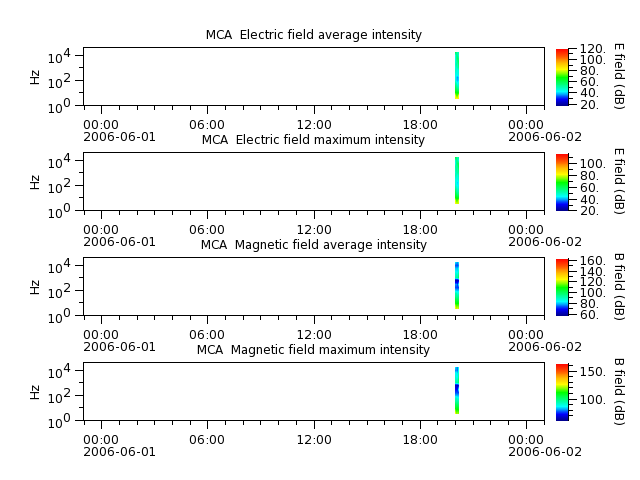 ak_h1_mca_20060601_v02.cdf.png