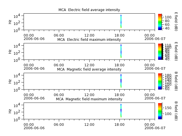 ak_h1_mca_20060606_v02.cdf.png