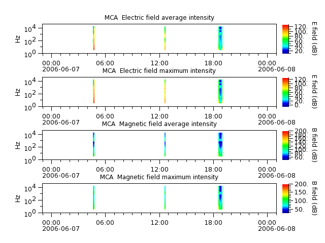 ak_h1_mca_20060607_v02.cdf.png