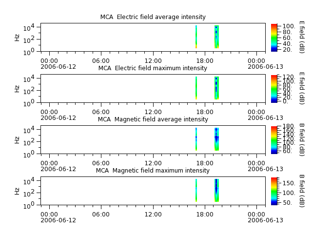 ak_h1_mca_20060612_v02.cdf.png