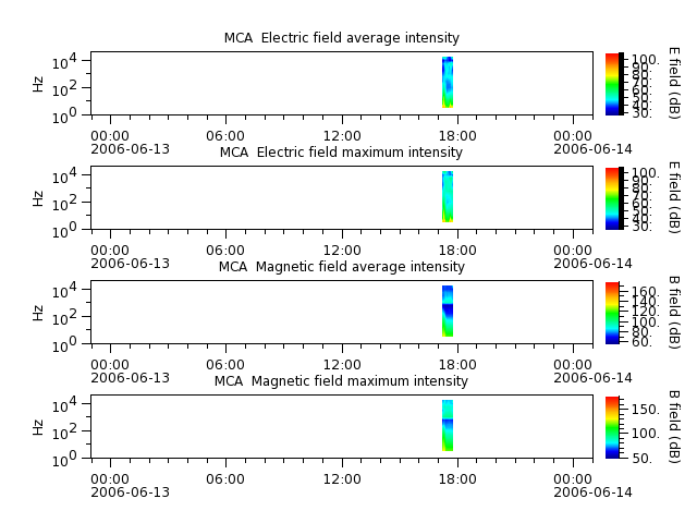 ak_h1_mca_20060613_v02.cdf.png