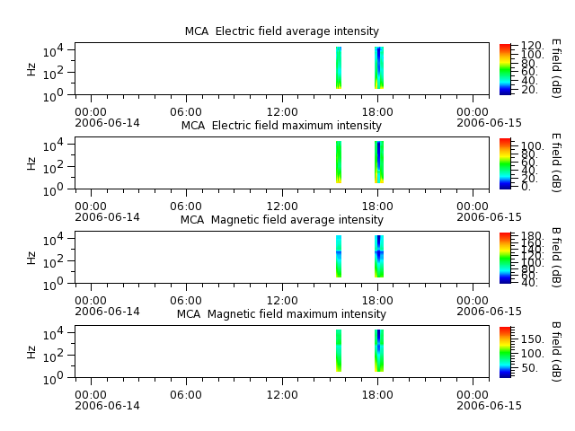 ak_h1_mca_20060614_v02.cdf.png