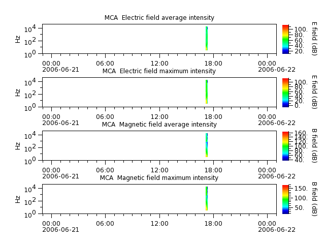 ak_h1_mca_20060621_v02.cdf.png