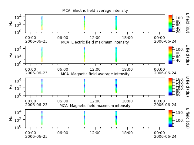 ak_h1_mca_20060623_v02.cdf.png