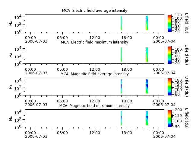 ak_h1_mca_20060703_v02.cdf.png