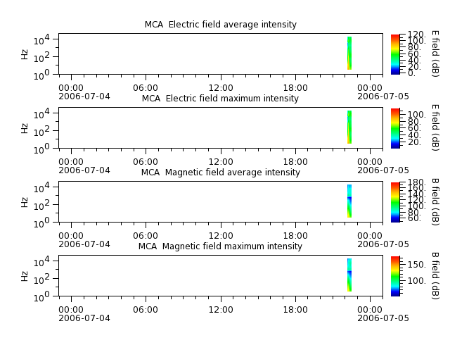 ak_h1_mca_20060704_v02.cdf.png