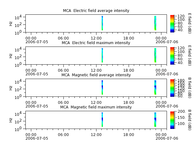 ak_h1_mca_20060705_v02.cdf.png