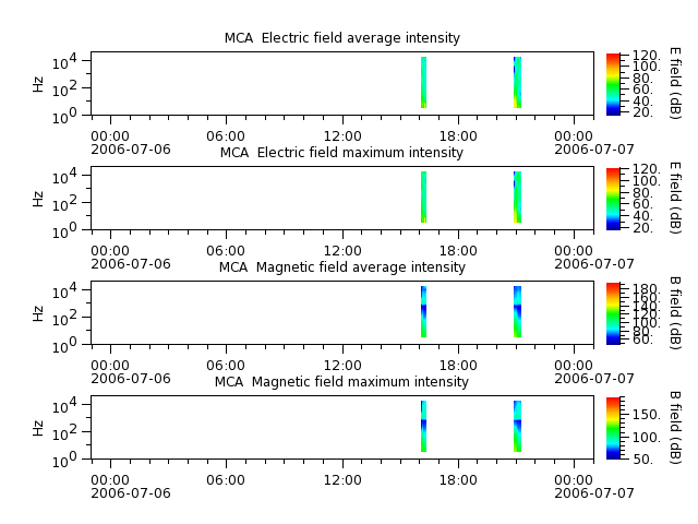 ak_h1_mca_20060706_v02.cdf.png