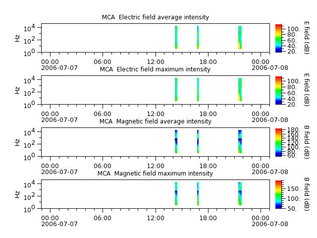 ak_h1_mca_20060707_v02.cdf.png