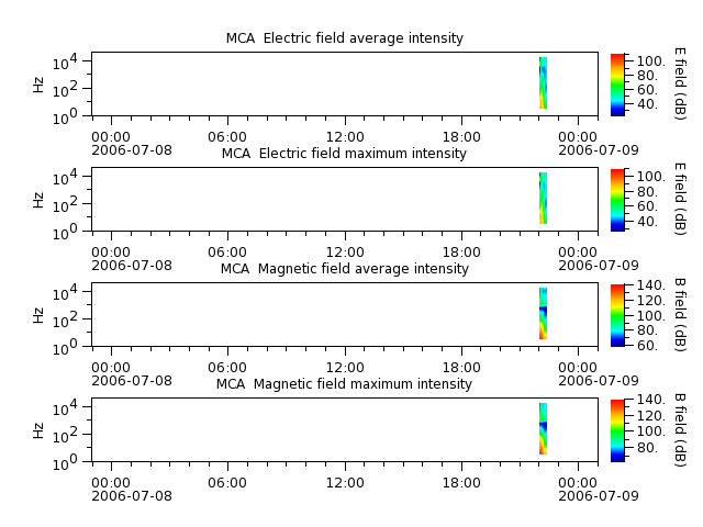 ak_h1_mca_20060708_v02.cdf.png