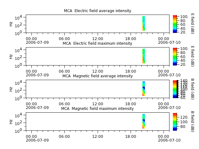 ak_h1_mca_20060709_v02.cdf.png