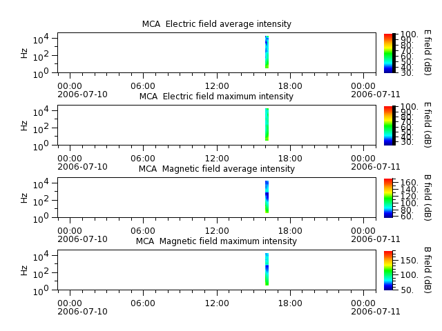 ak_h1_mca_20060710_v02.cdf.png