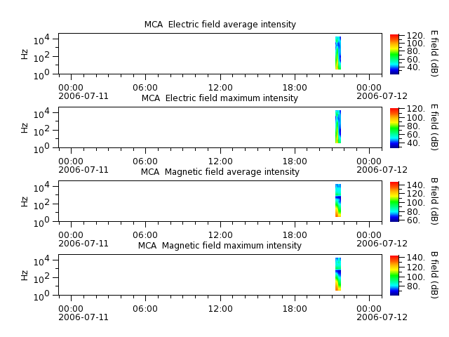ak_h1_mca_20060711_v02.cdf.png