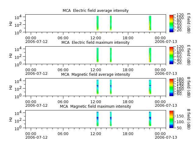 ak_h1_mca_20060712_v02.cdf.png