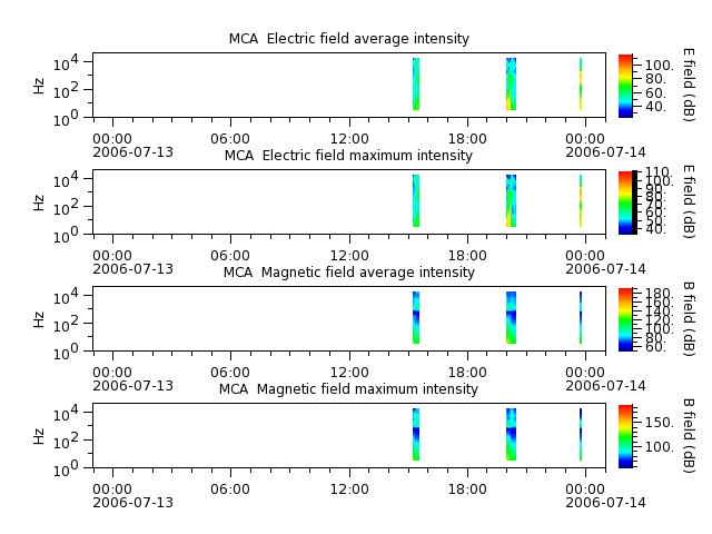 ak_h1_mca_20060713_v02.cdf.png