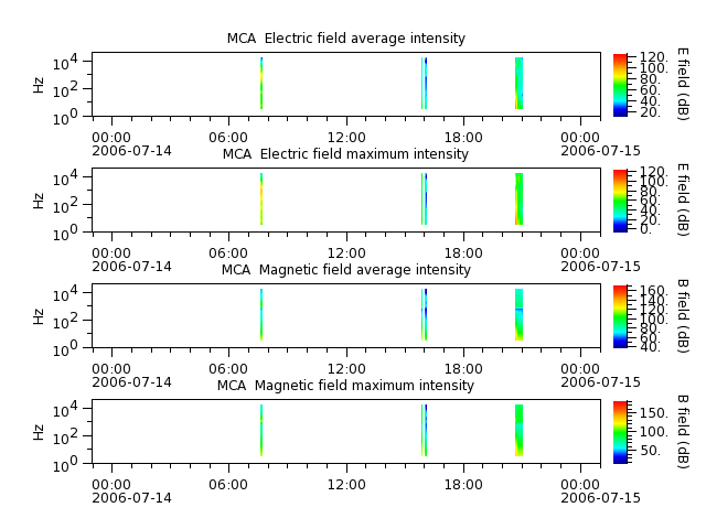 ak_h1_mca_20060714_v02.cdf.png