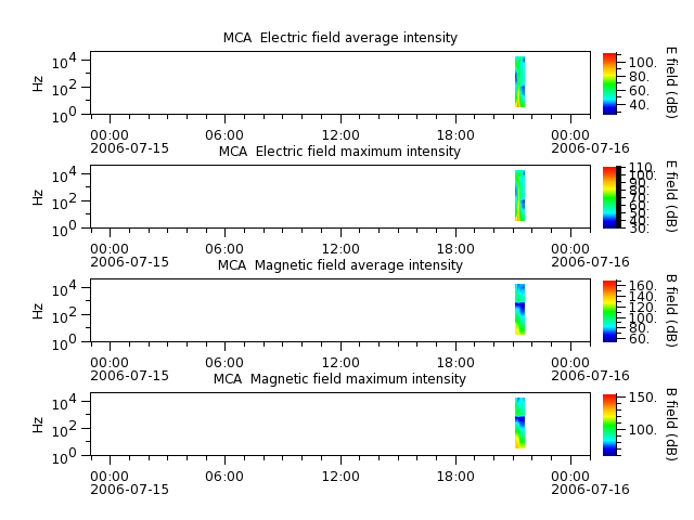 ak_h1_mca_20060715_v02.cdf.png