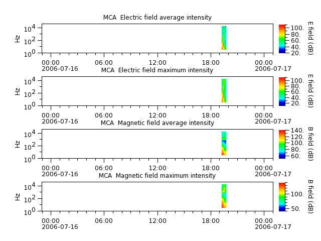 ak_h1_mca_20060716_v02.cdf.png