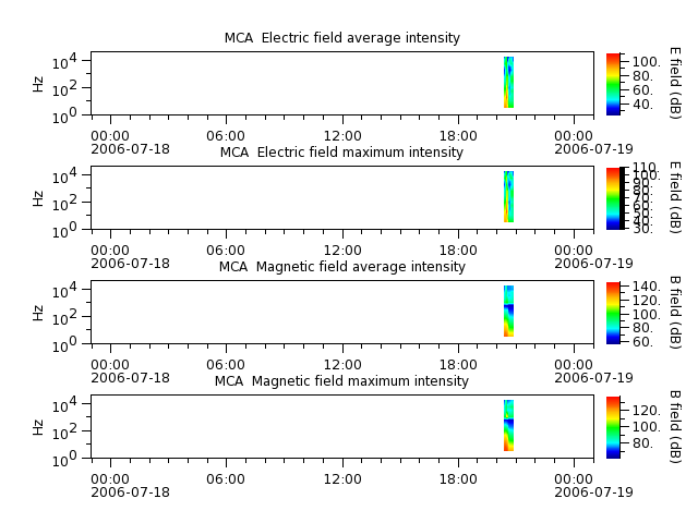 ak_h1_mca_20060718_v02.cdf.png