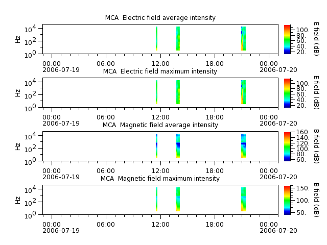 ak_h1_mca_20060719_v02.cdf.png