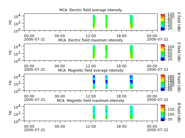 ak_h1_mca_20060721_v02.cdf.png