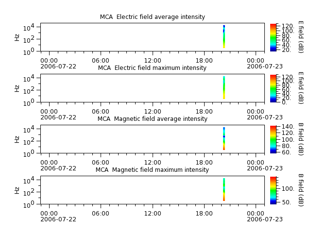 ak_h1_mca_20060722_v02.cdf.png