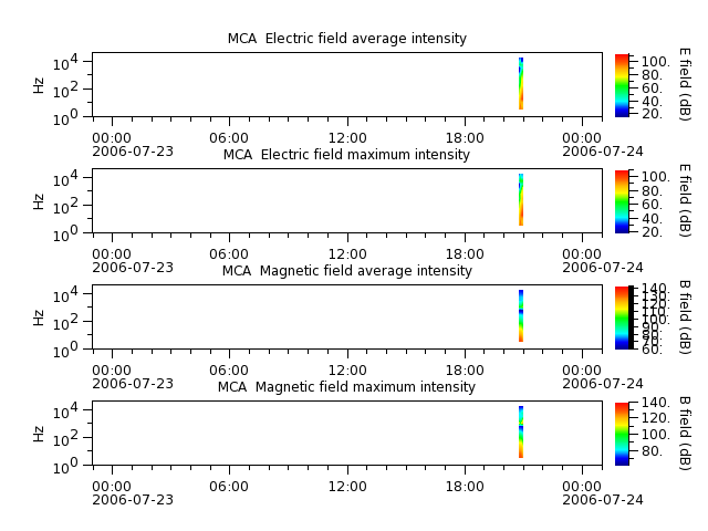ak_h1_mca_20060723_v02.cdf.png