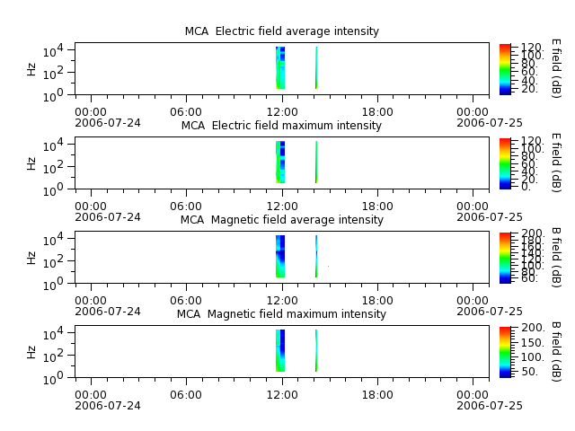ak_h1_mca_20060724_v02.cdf.png