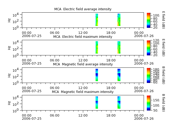 ak_h1_mca_20060725_v02.cdf.png