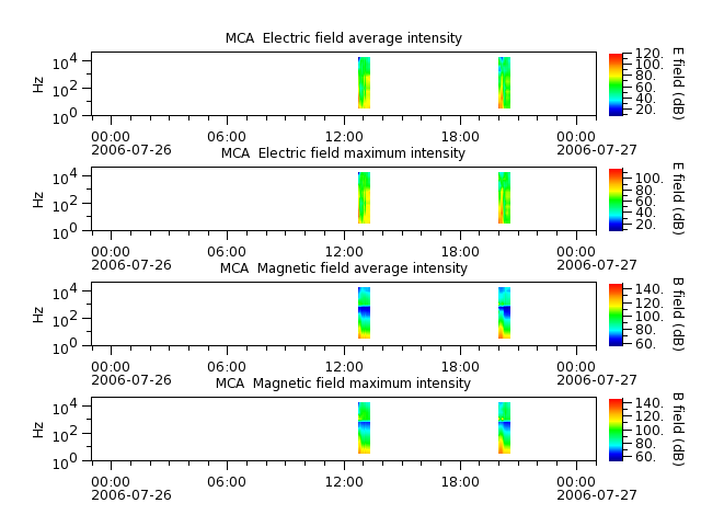 ak_h1_mca_20060726_v02.cdf.png