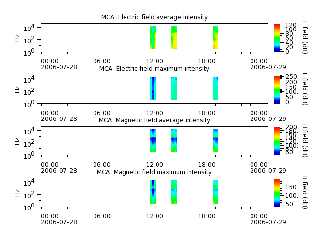 ak_h1_mca_20060728_v02.cdf.png