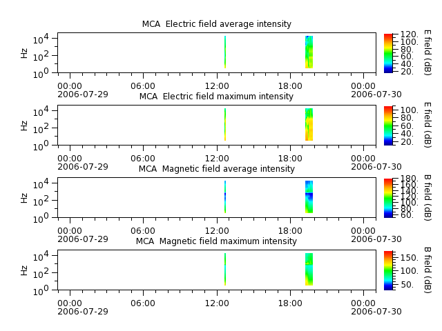 ak_h1_mca_20060729_v02.cdf.png
