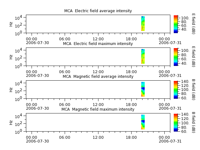 ak_h1_mca_20060730_v02.cdf.png