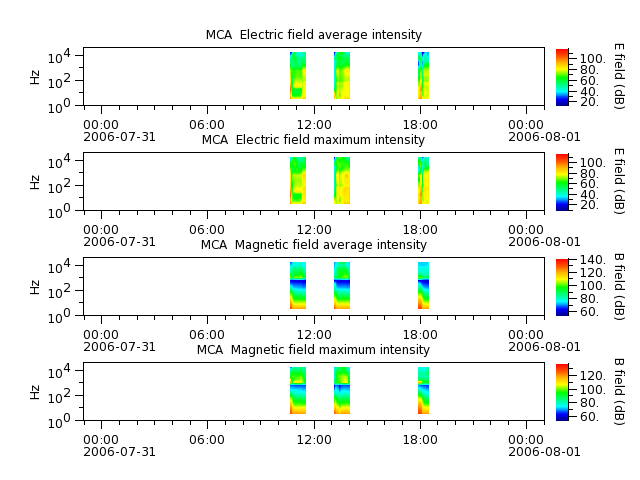 ak_h1_mca_20060731_v02.cdf.png