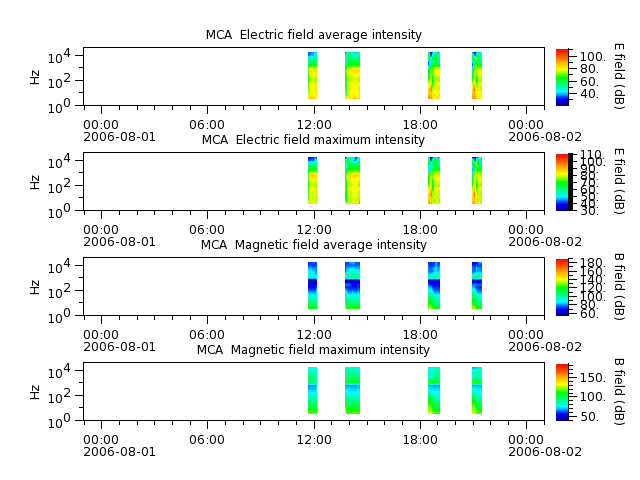 ak_h1_mca_20060801_v02.cdf.png