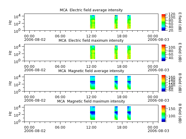 ak_h1_mca_20060802_v02.cdf.png