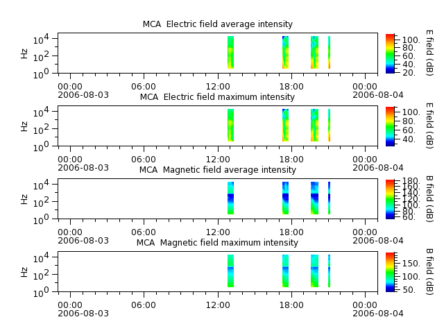 ak_h1_mca_20060803_v02.cdf.png