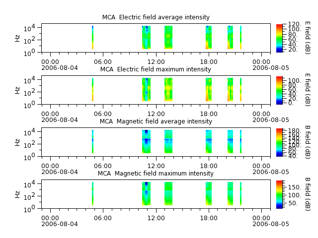 ak_h1_mca_20060804_v02.cdf.png