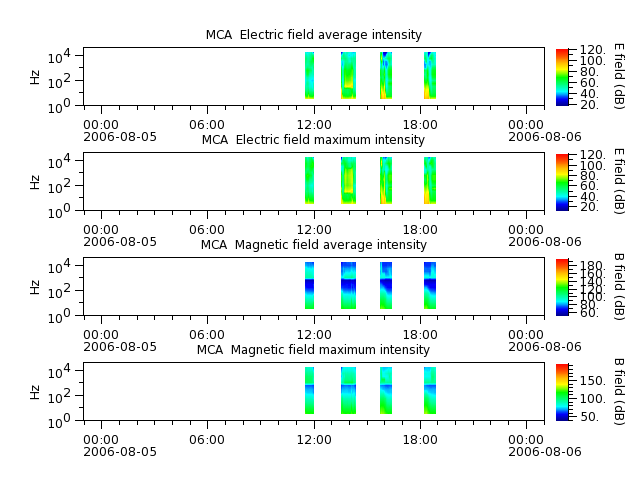 ak_h1_mca_20060805_v02.cdf.png