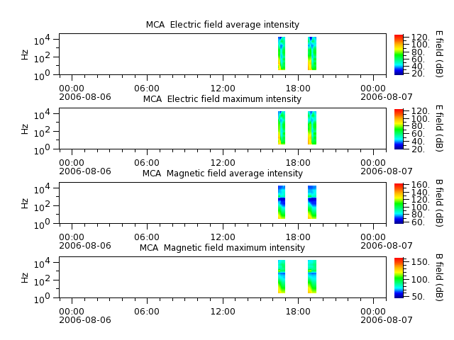 ak_h1_mca_20060806_v02.cdf.png