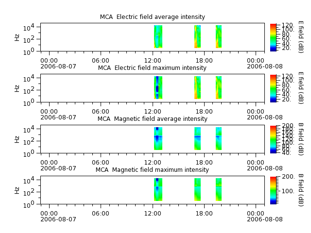 ak_h1_mca_20060807_v02.cdf.png