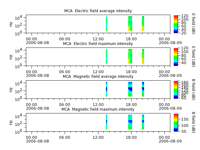 ak_h1_mca_20060808_v02.cdf.png