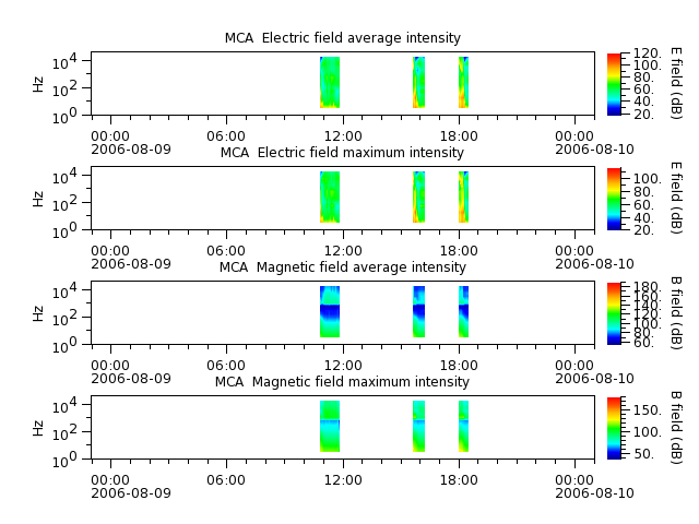 ak_h1_mca_20060809_v02.cdf.png