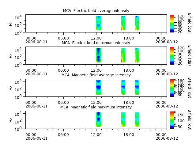 ak_h1_mca_20060811_v02.cdf.png