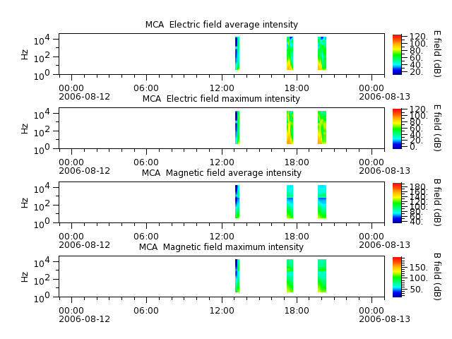ak_h1_mca_20060812_v02.cdf.png