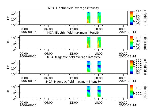 ak_h1_mca_20060813_v02.cdf.png