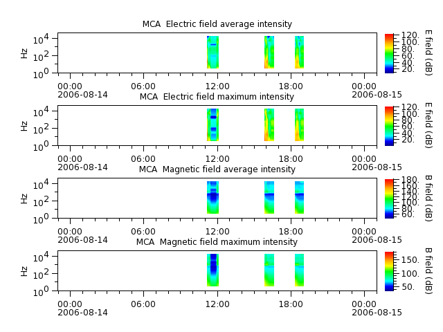 ak_h1_mca_20060814_v02.cdf.png