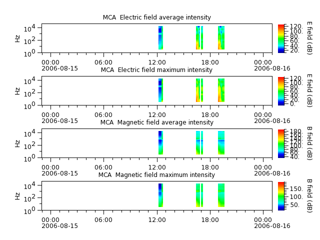 ak_h1_mca_20060815_v02.cdf.png