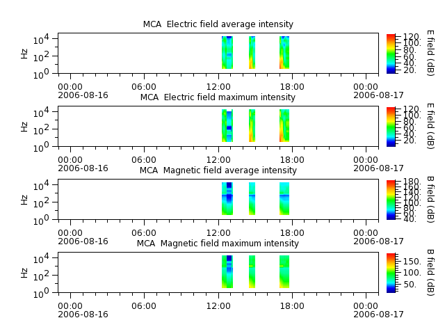 ak_h1_mca_20060816_v02.cdf.png